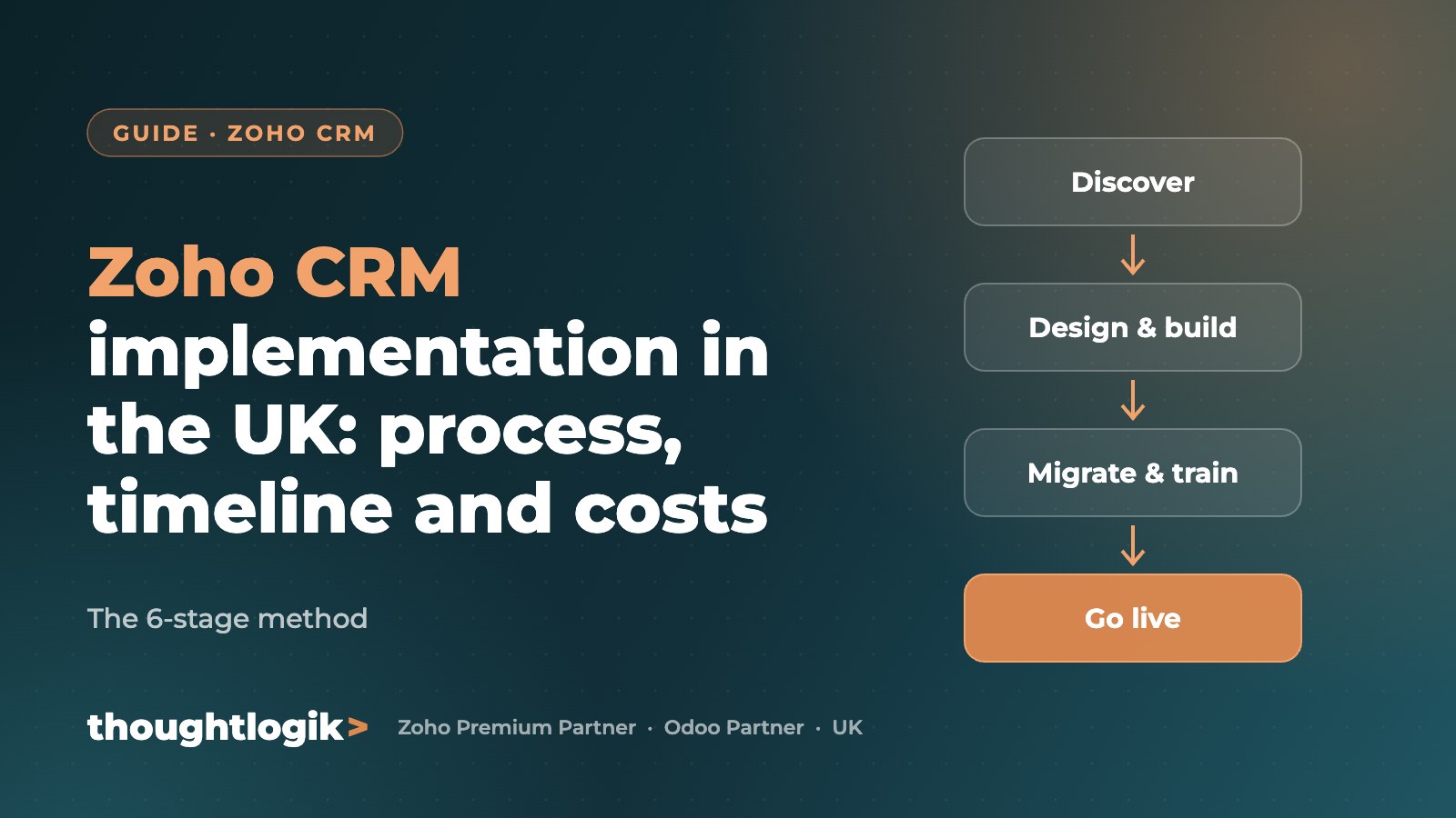 Zoho CRM implementation in the UK: process, timeline and costs (The 6-stage method)