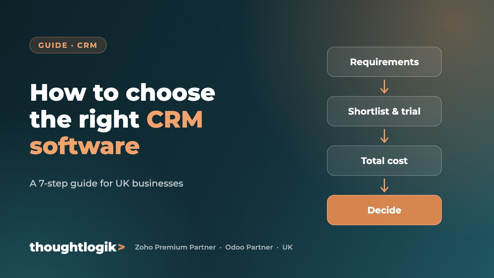 How to choose the right CRM software (A 7-step guide for UK businesses)