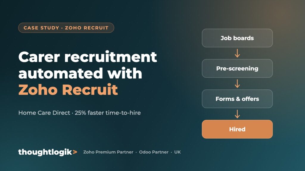 Carer recruitment automated with Zoho Recruit (Home Care Direct, 25% faster time-to-hire)