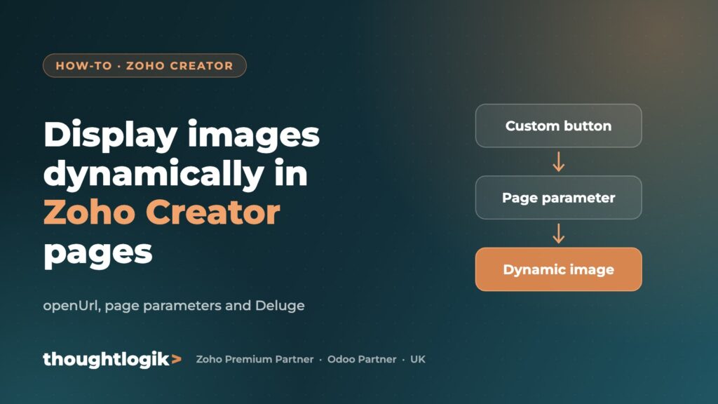Display images dynamically in Zoho Creator pages (openUrl, page parameters and Deluge)