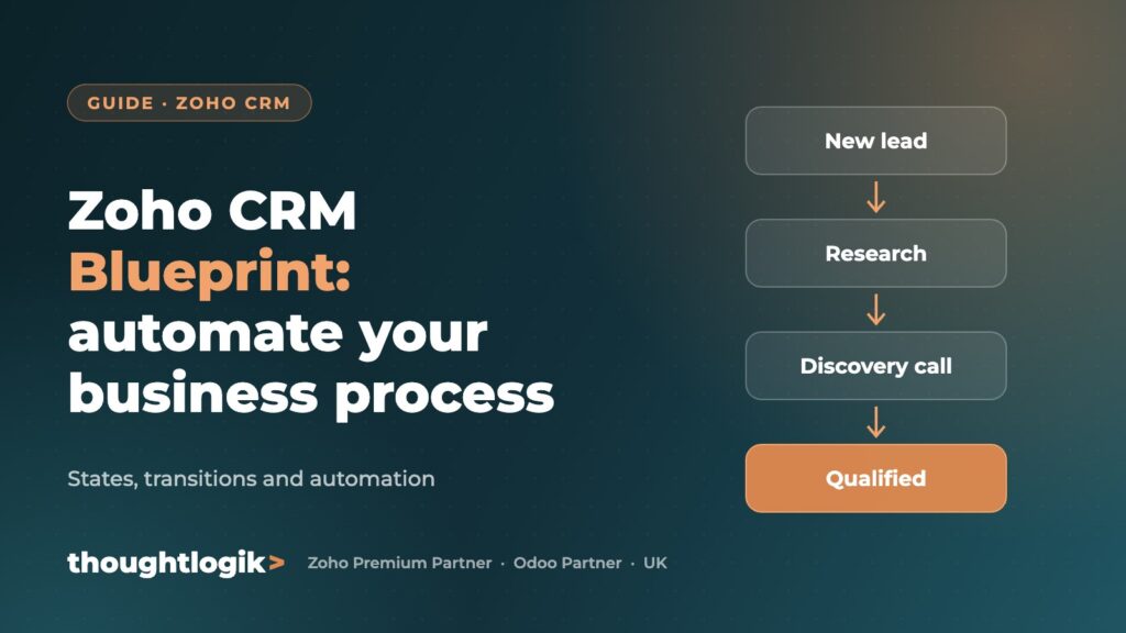 Zoho CRM Blueprint: automate your business process (States, transitions and automation)