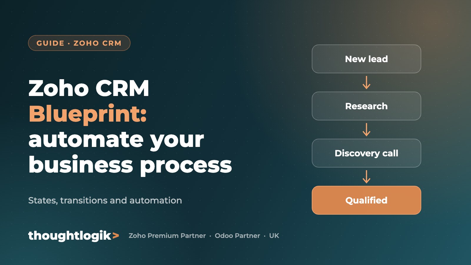 Zoho CRM Blueprint: automate your business process (States, transitions and automation)