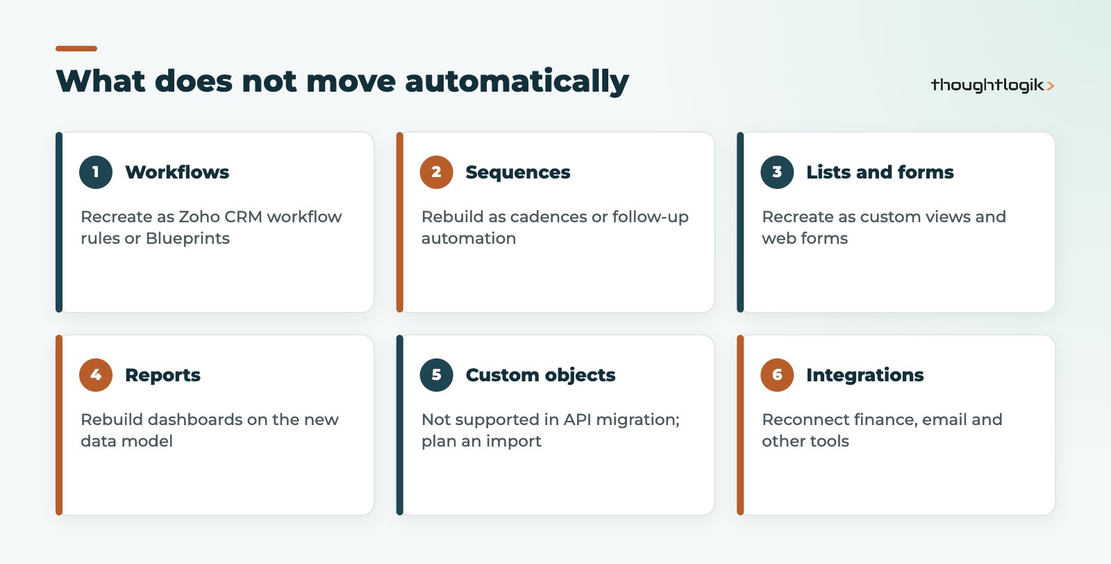 Items to rebuild after a HubSpot to Zoho CRM migration