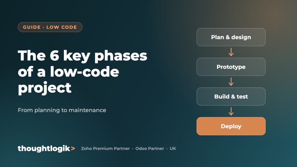 The 6 key phases of a low-code project (From planning to maintenance)