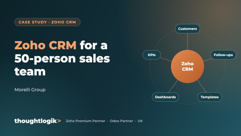 Zoho CRM for a 50-person sales team (Morelli Group)