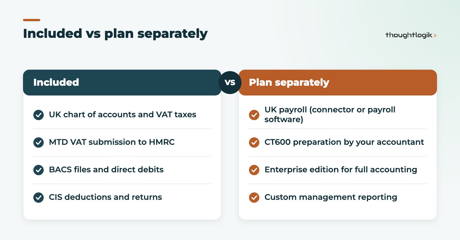 Odoo Accounting UK included features compared with items to plan separately