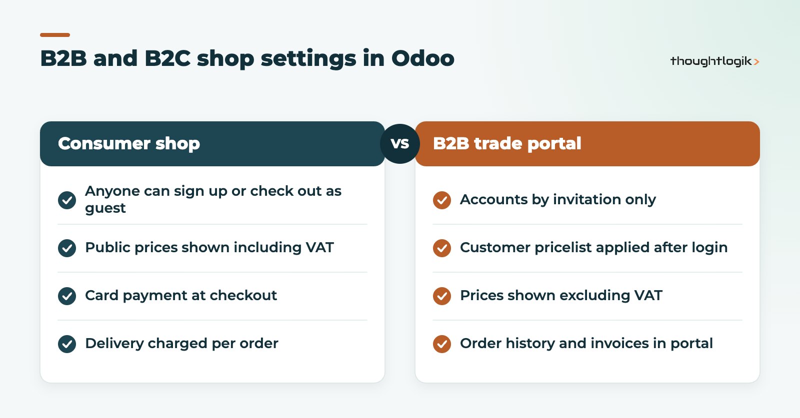 Comparison of Odoo B2B portal settings and a consumer webshop