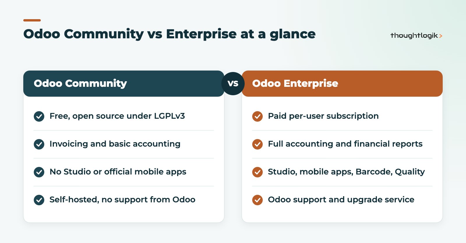 Odoo Community vs Enterprise feature comparison