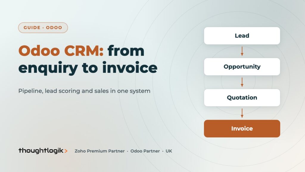 Odoo CRM Guide: Pipeline, Lead Scoring and Sales Hand-off
