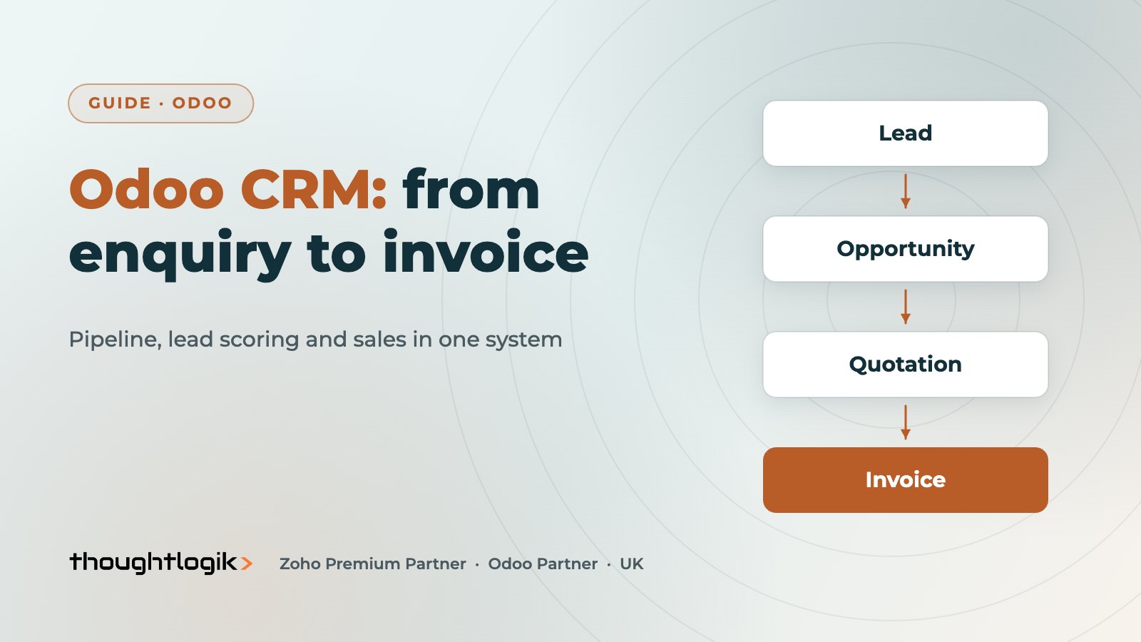Odoo CRM Guide: Pipeline, Lead Scoring and Sales Hand-off