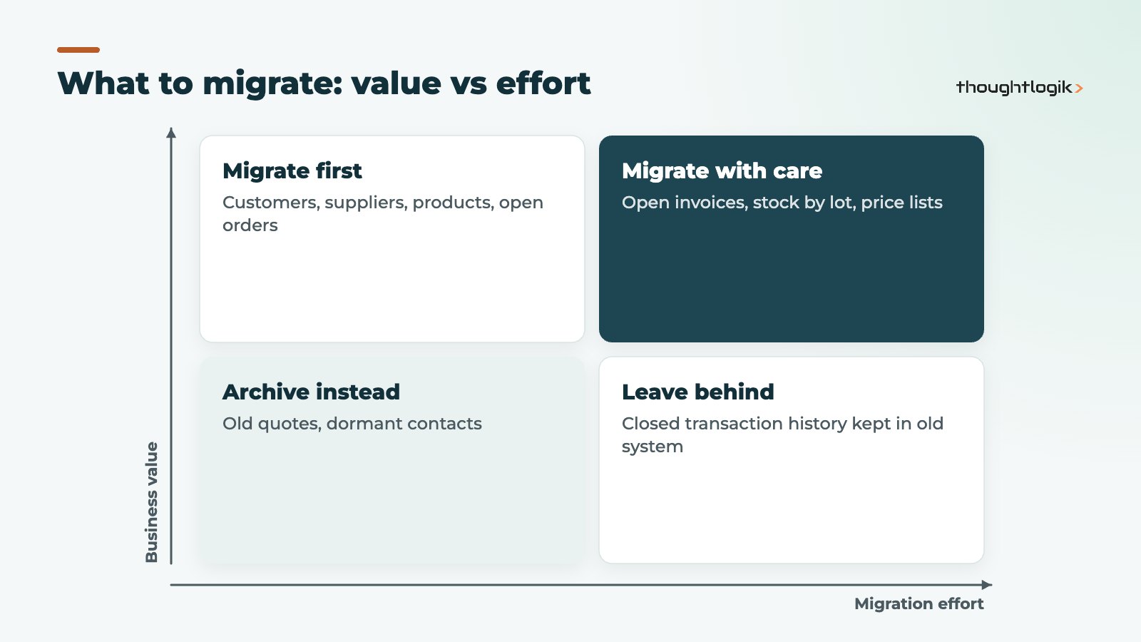 Odoo data migration scoping matrix comparing business value and migration effort