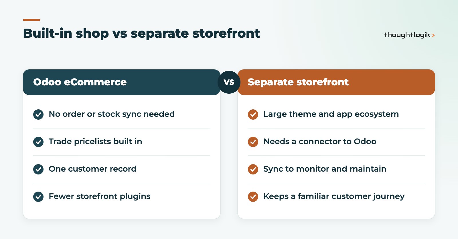 Odoo eCommerce compared with a separate storefront connected to Odoo
