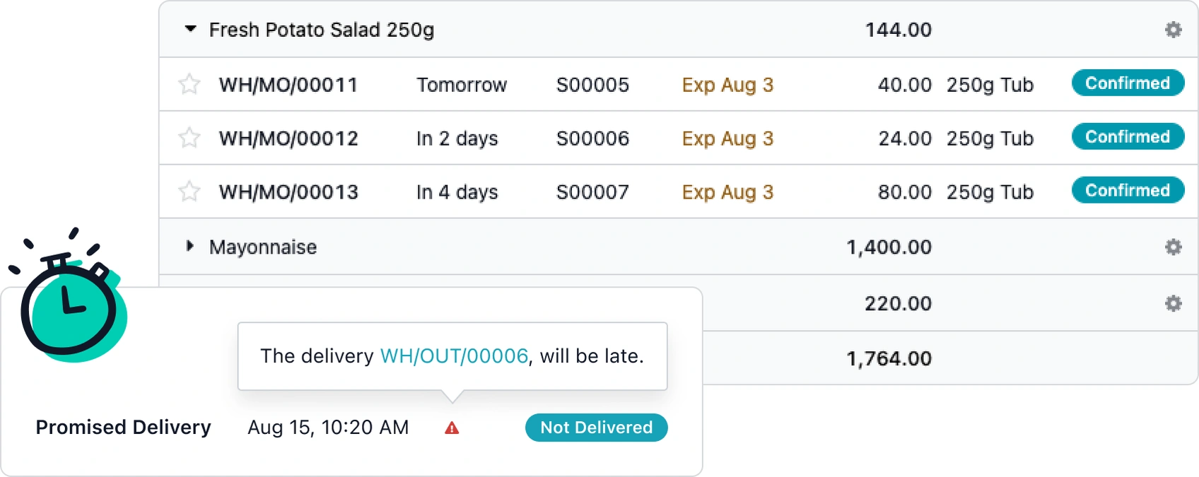 Odoo manufacturing orders grouped by promised delivery date