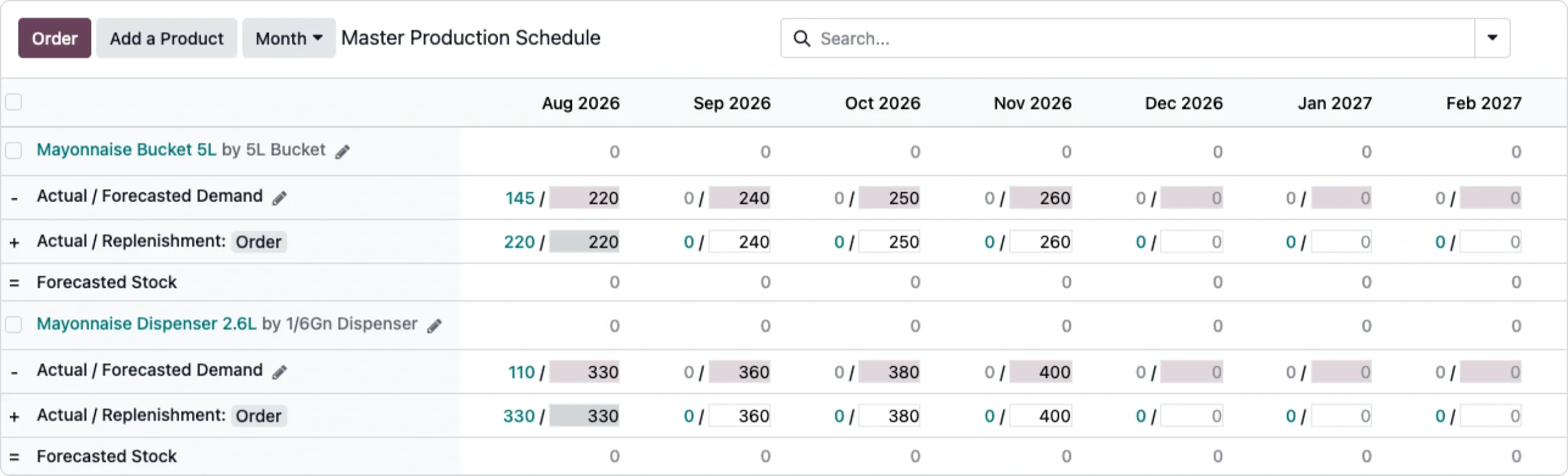 Odoo master production schedule with forecast demand and replenishment