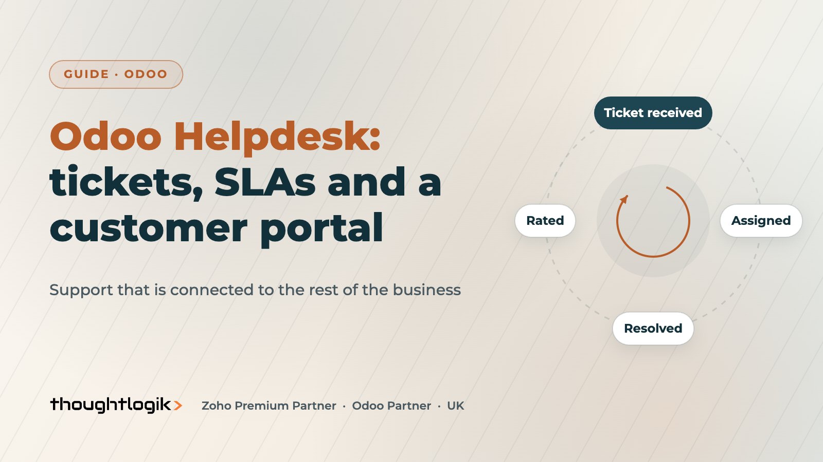 Odoo Helpdesk: Tickets, SLA Policies and the Customer Portal