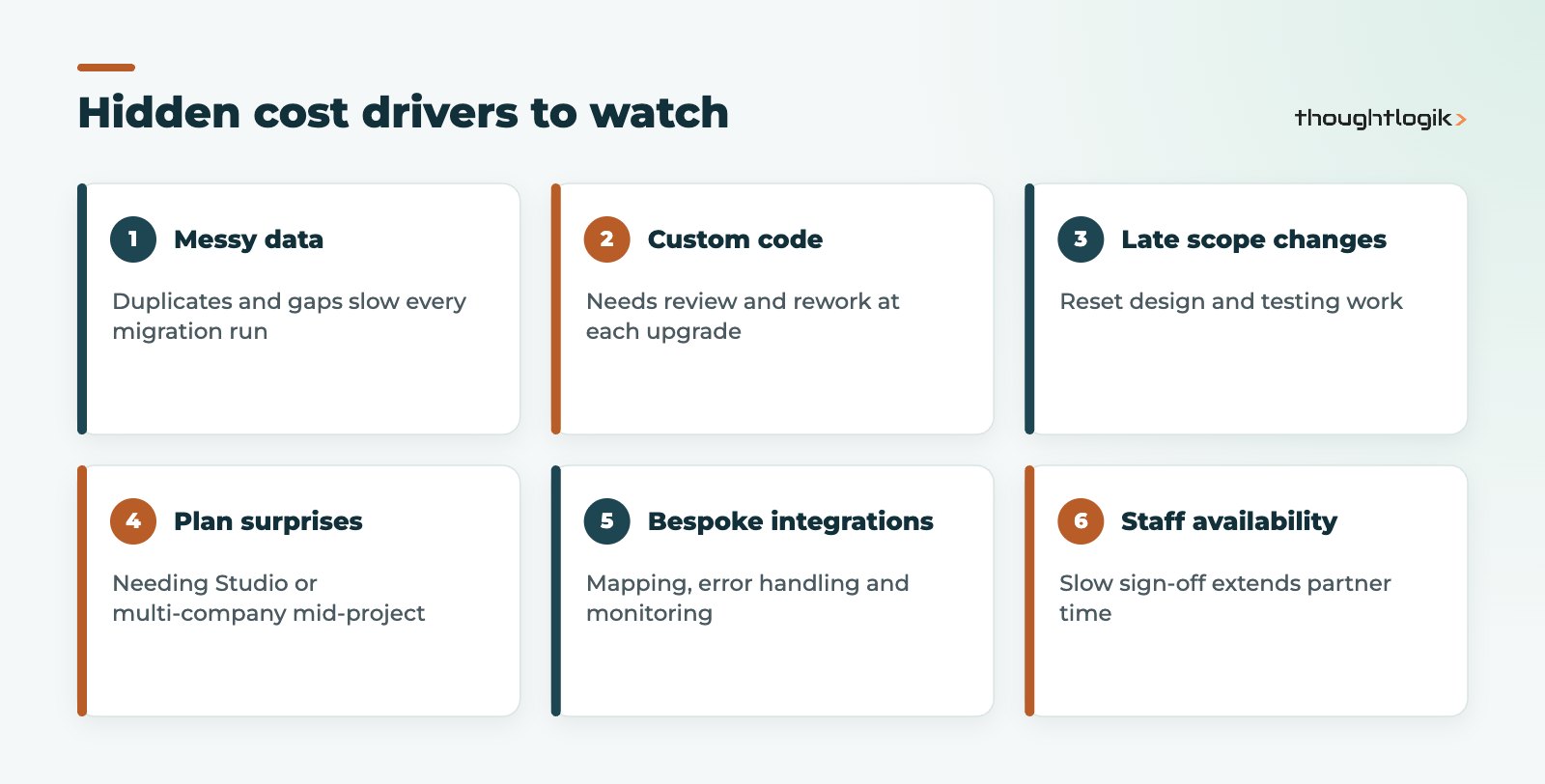 Grid of hidden Odoo implementation cost drivers including data, customisation and upgrades
