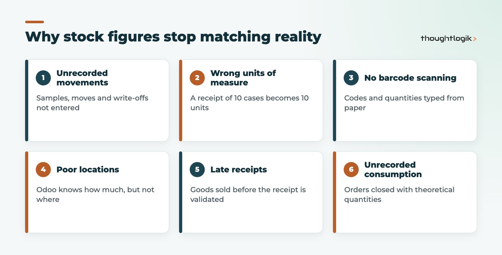 Common causes of poor Odoo inventory accuracy
