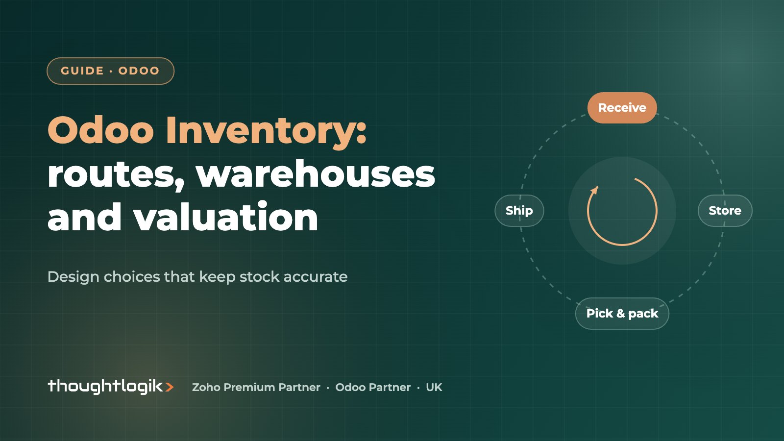 Odoo Inventory Management Guide: Routes, Warehouses, Valuation