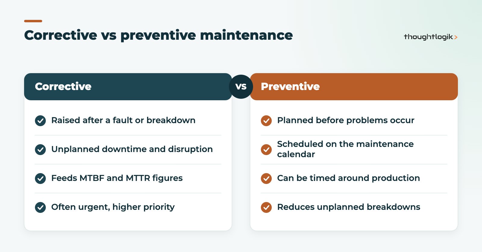 Comparison of corrective and preventive requests in Odoo Maintenance
