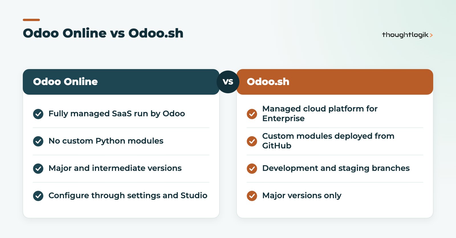 Odoo Online vs Odoo.sh hosting comparison