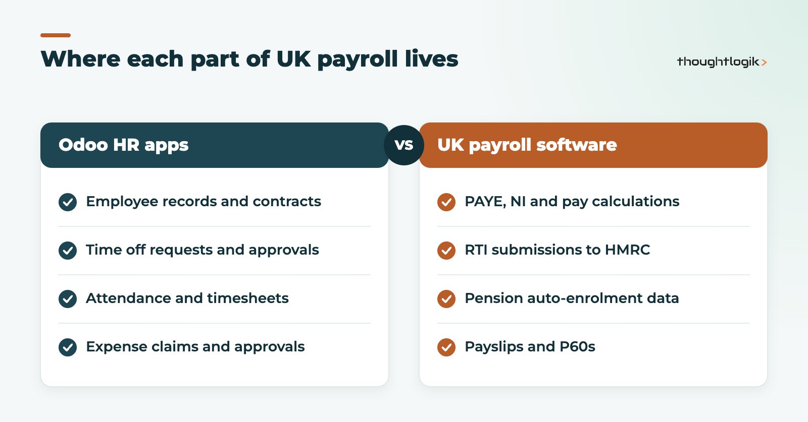 Odoo payroll UK split between Odoo HR and UK payroll software