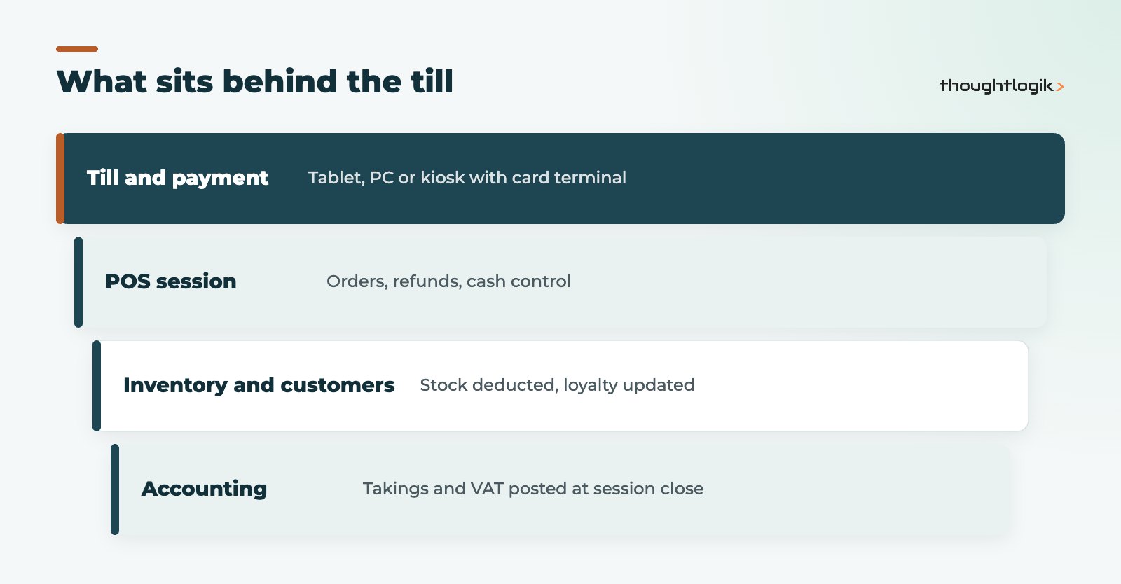 Odoo POS layers from till to inventory, CRM and accounting