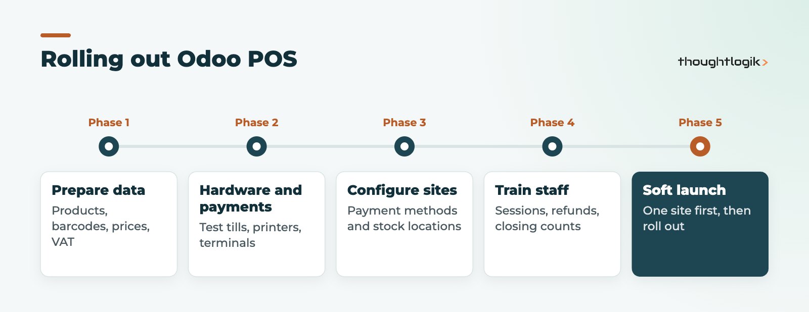 Odoo POS rollout phases from data preparation to multi-site launch