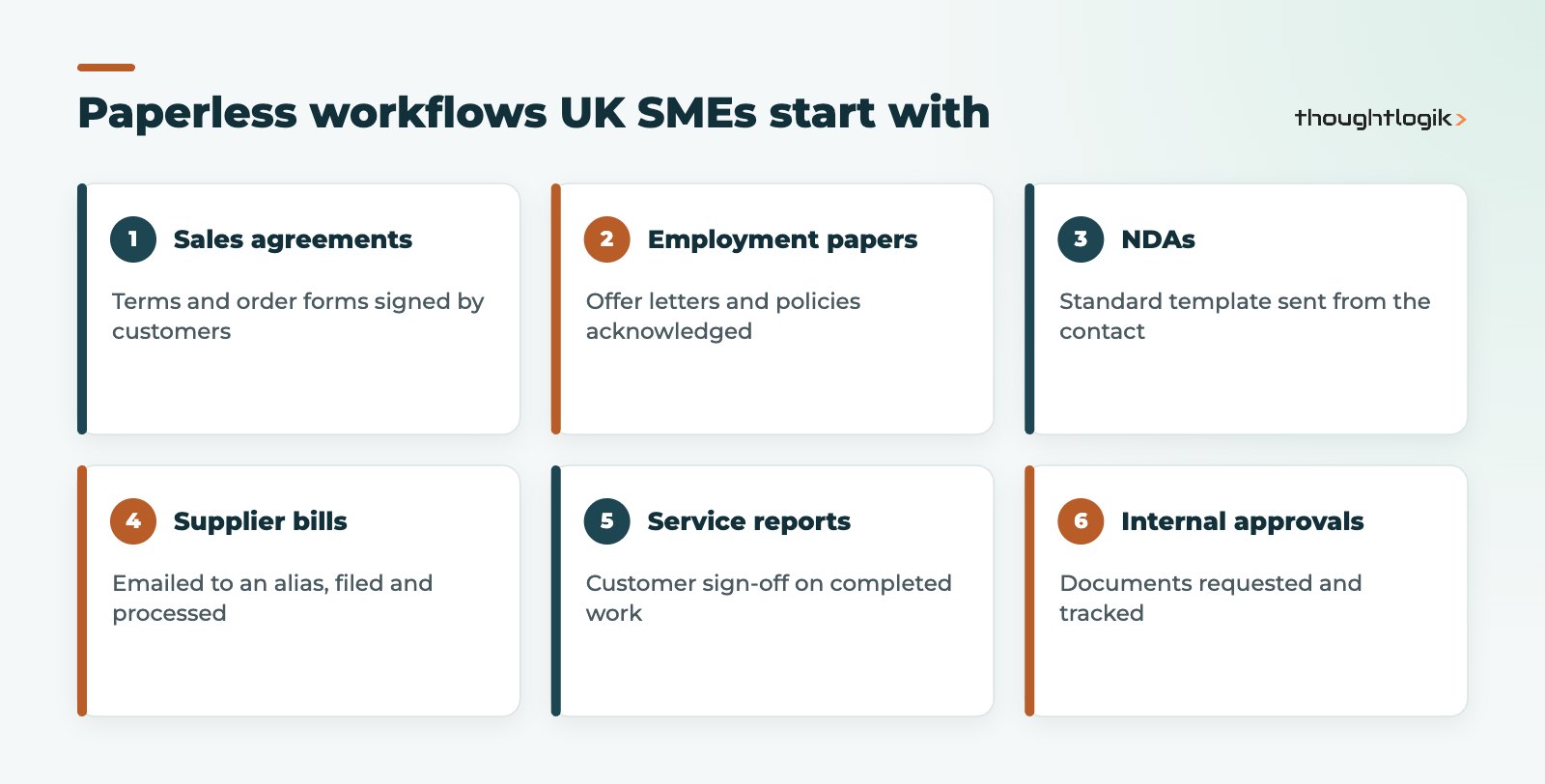 Grid of paperless workflows using Odoo Sign and Odoo Documents