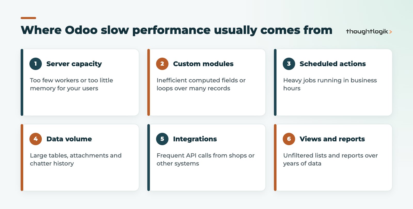 Grid of six common causes of Odoo slow performance