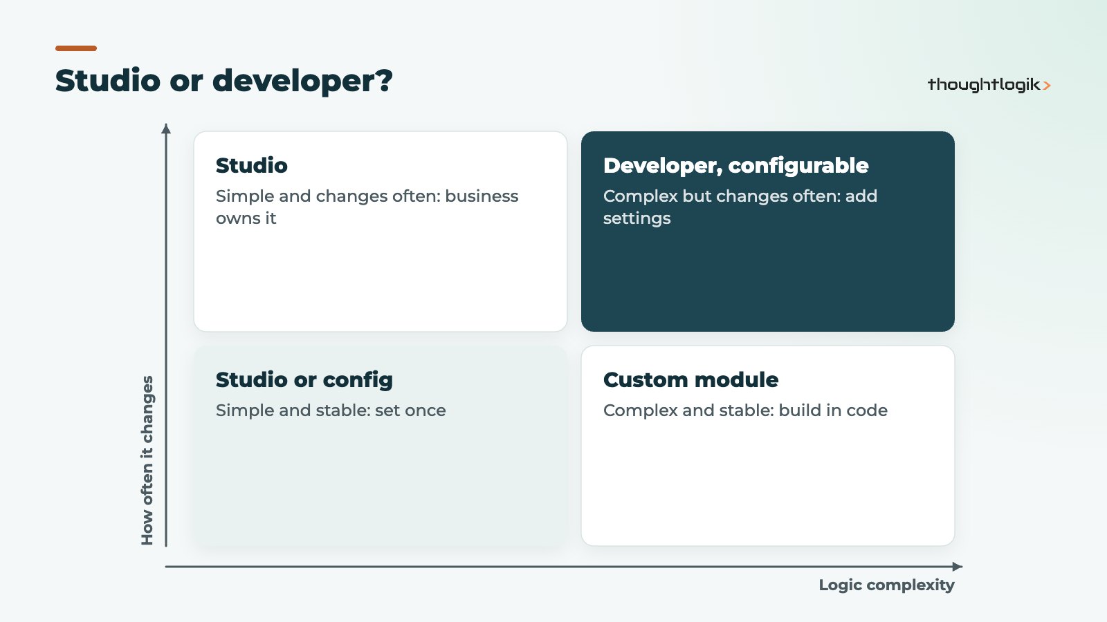 Odoo Studio decision matrix: when to use Studio and when to use a developer