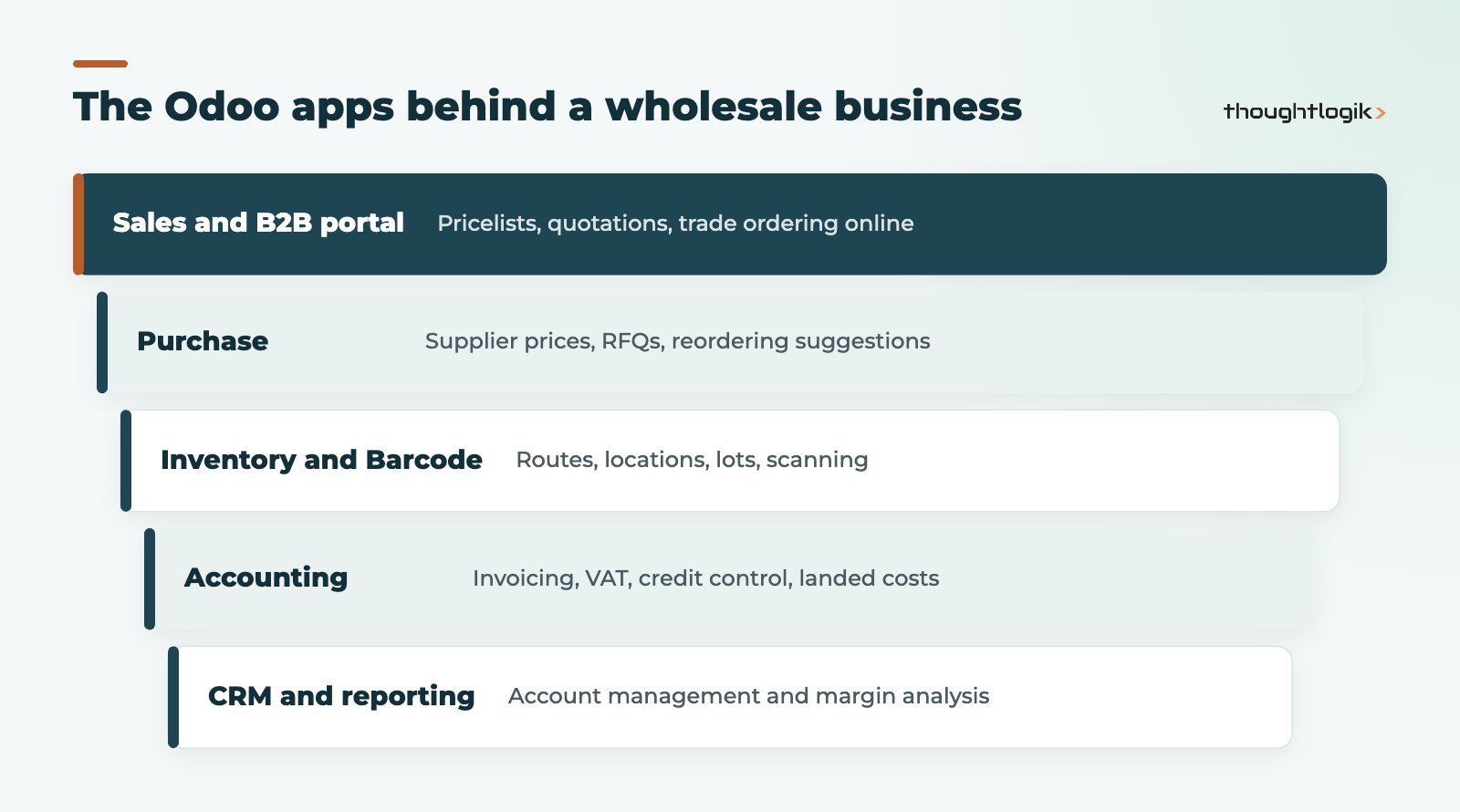 Layers of Odoo apps used for wholesale and distribution businesses