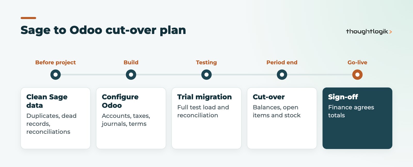 Sage to Odoo migration timeline from data cleansing to reconciliation sign-off