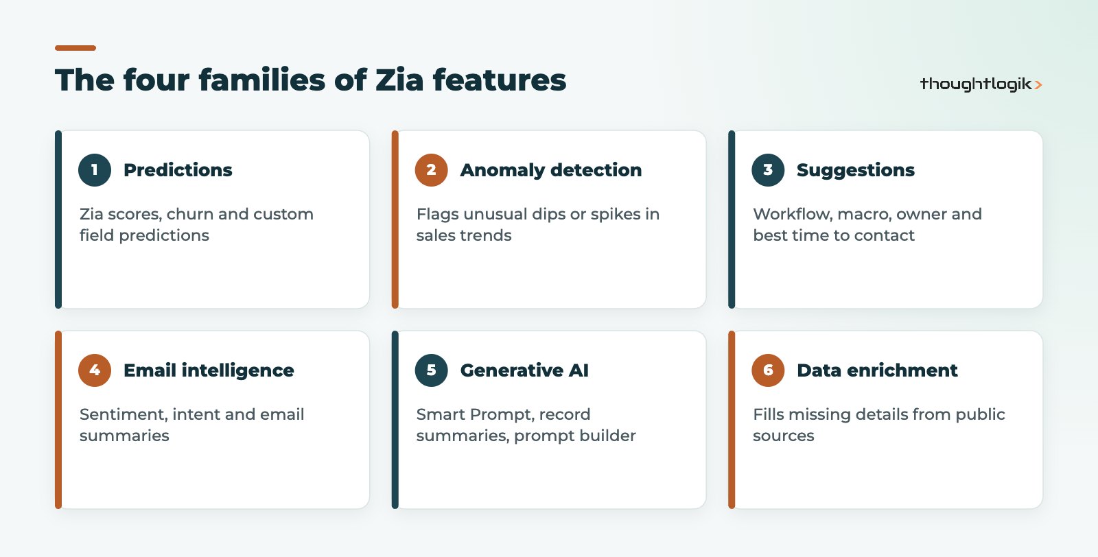 Zia Zoho CRM feature families: predictions, anomaly detection, suggestions and generative AI