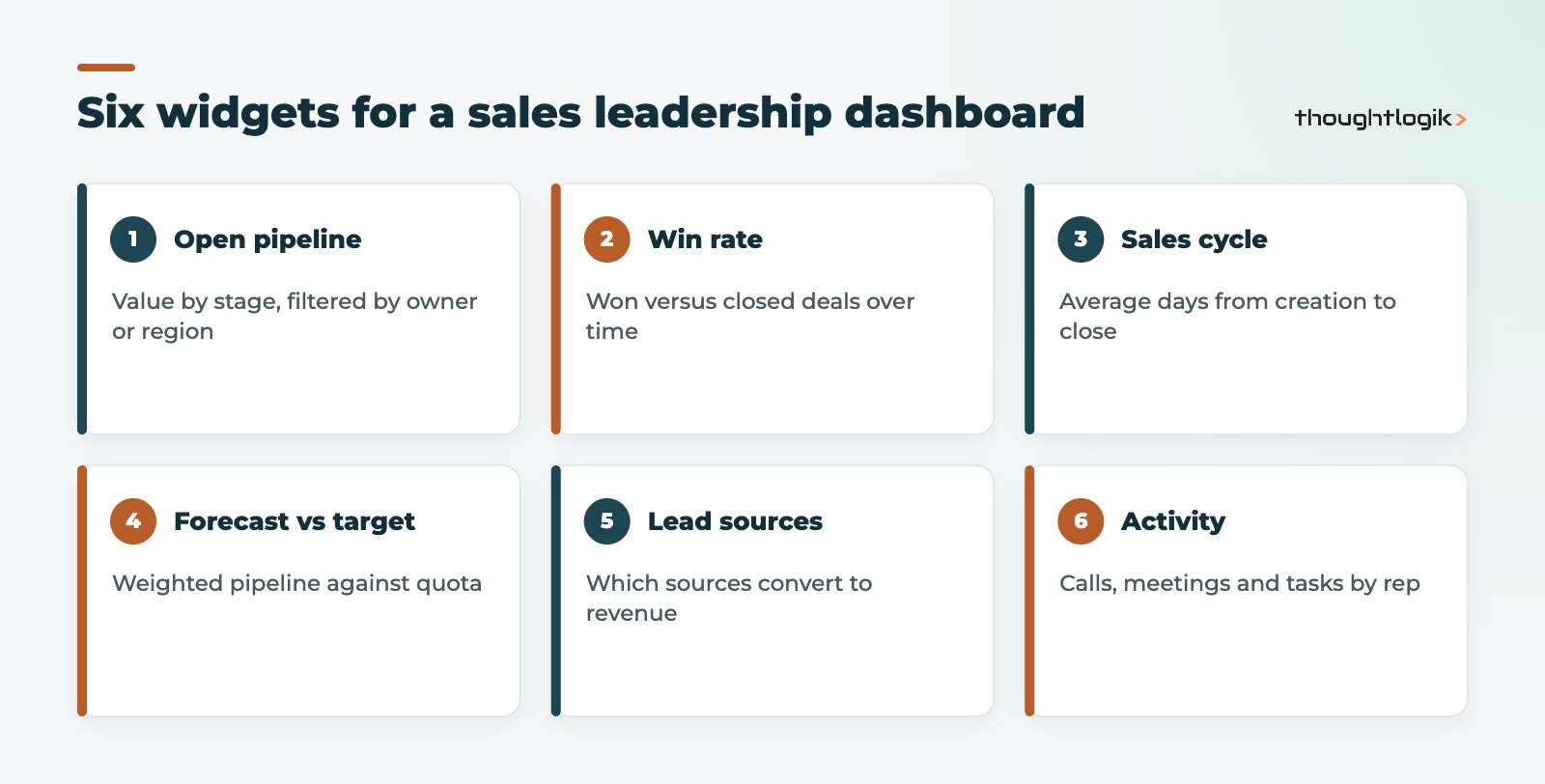 Example widgets for a Zoho Analytics dashboard for sales teams