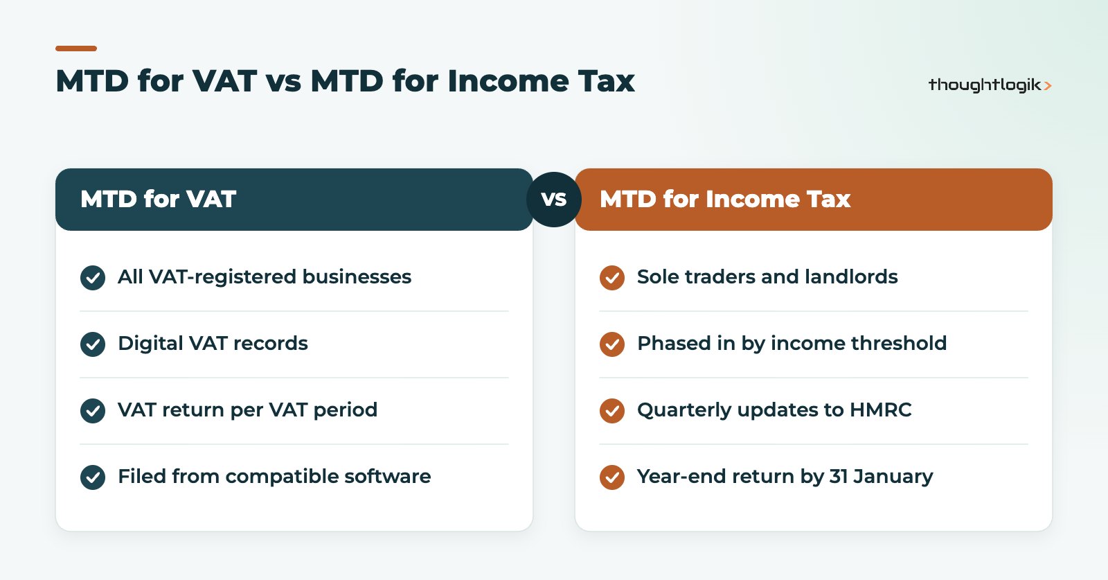Zoho Books Making Tax Digital comparison of MTD for VAT and MTD for Income Tax
