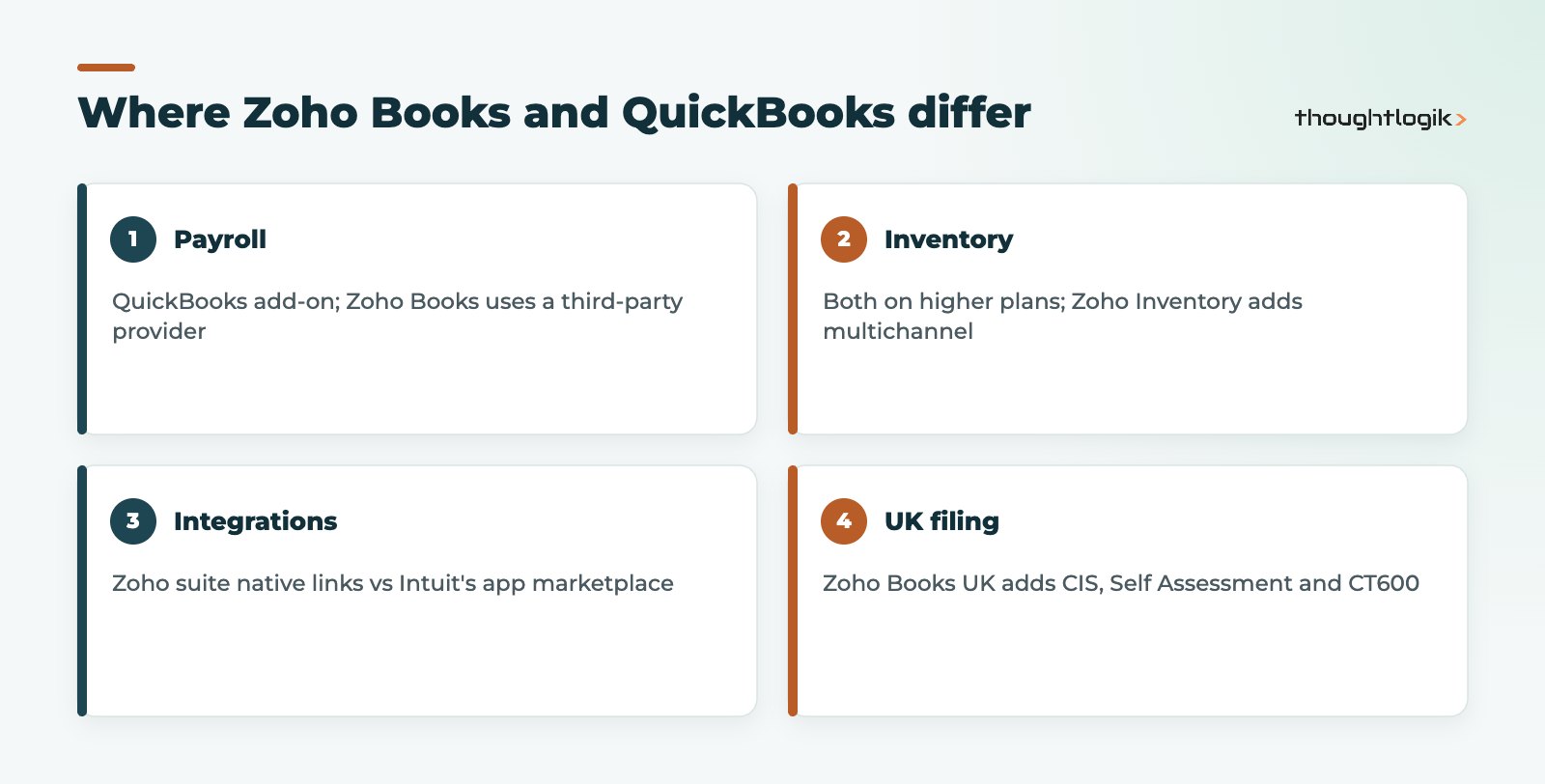 Zoho Books vs QuickBooks key differences for UK businesses