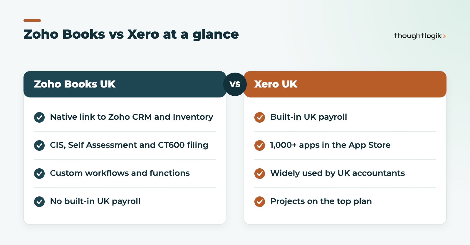 Zoho Books vs Xero comparison of strengths for UK businesses