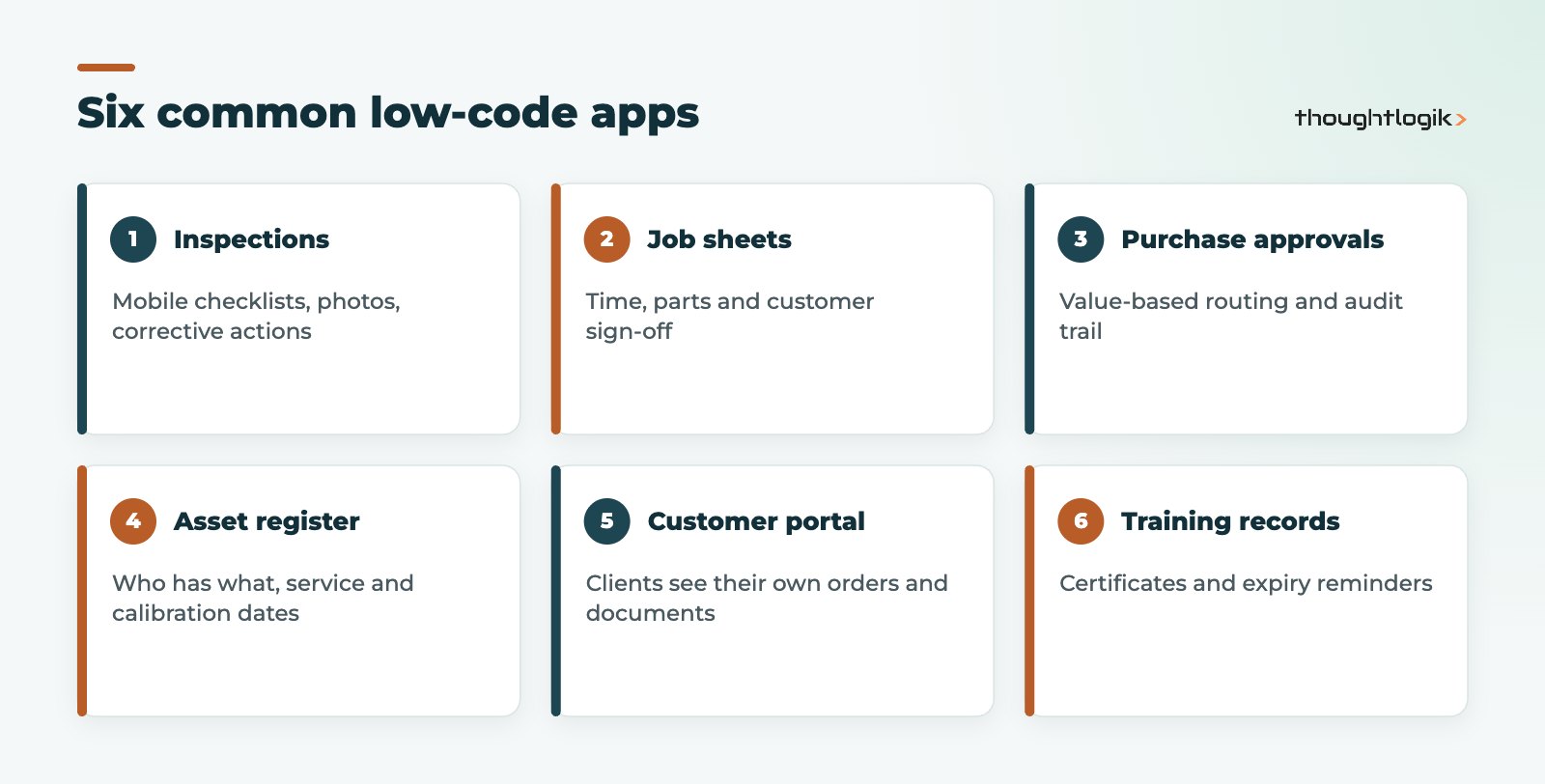 Zoho Creator examples for UK businesses including inspections and portals