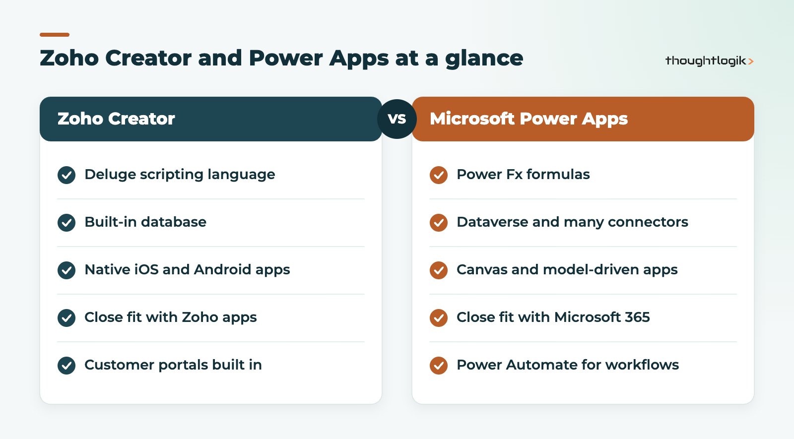 Zoho Creator vs Power Apps side-by-side comparison of key features