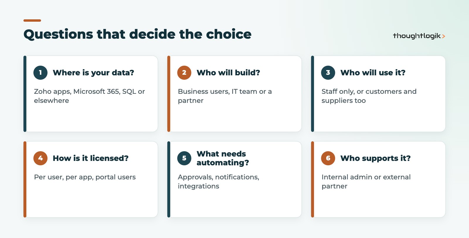 Decision factors for Zoho Creator vs Power Apps selection