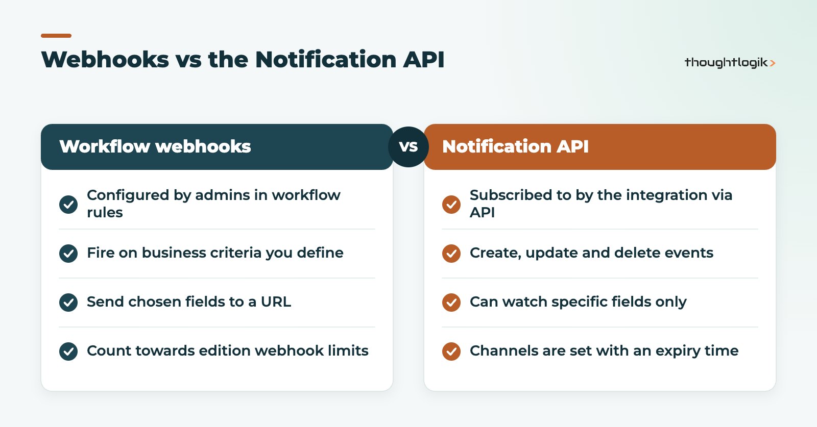 Comparison of Zoho CRM API notification channels and workflow webhooks