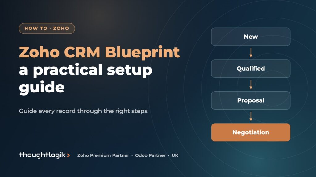 Zoho CRM Blueprint: A Practical Guide for UK Teams