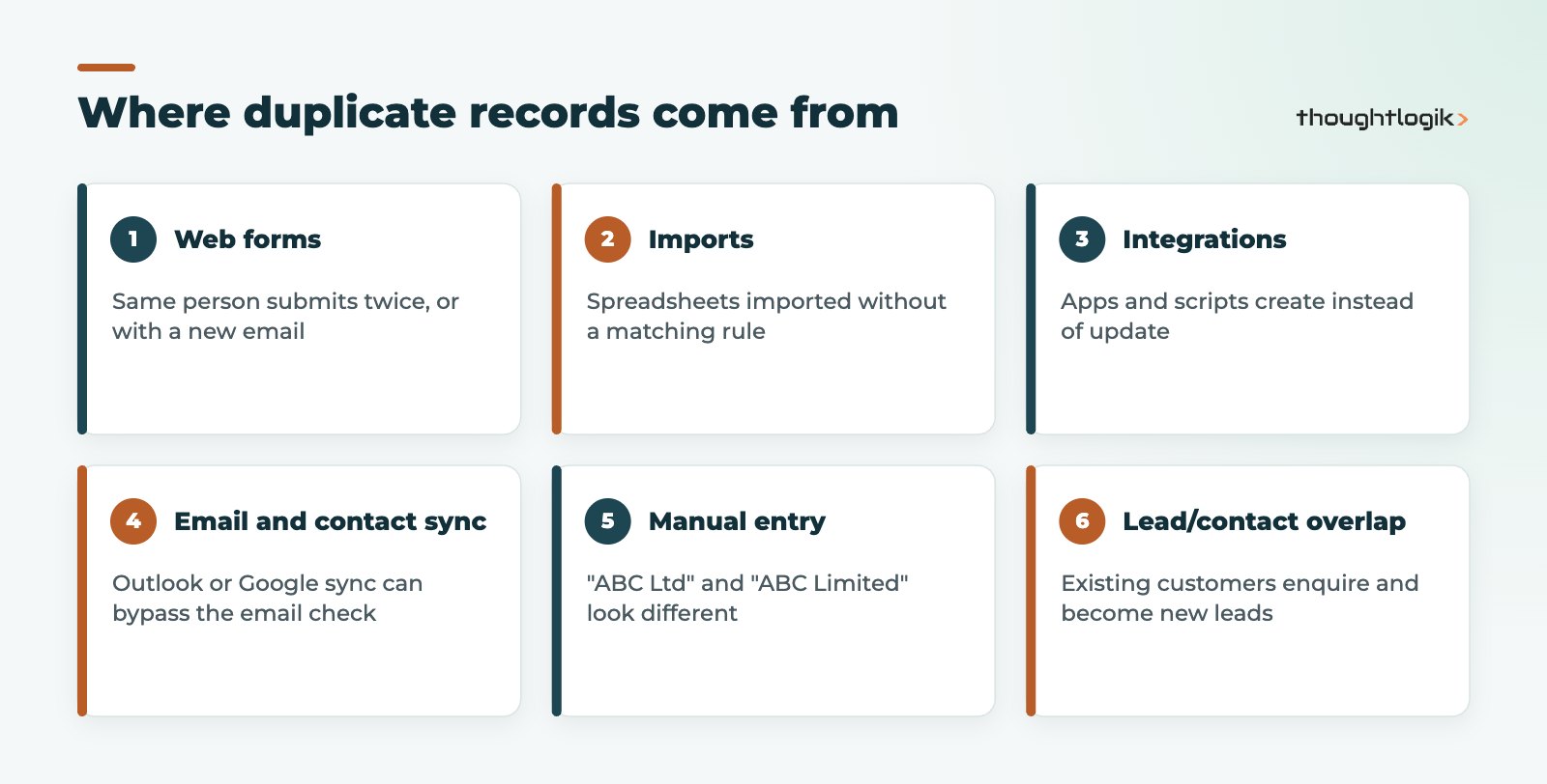 Six common causes of Zoho CRM duplicate records