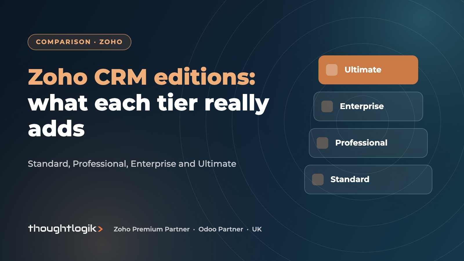 Zoho CRM Editions Compared: Standard, Professional, Enterprise, Ultimate
