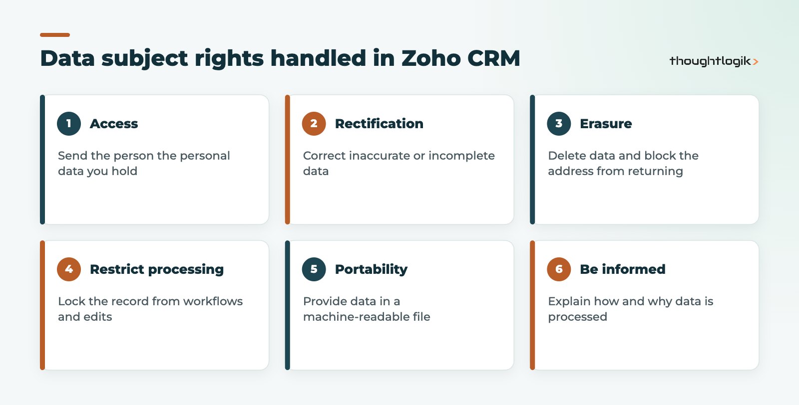 Zoho CRM GDPR data subject rights: access, rectification, erasure, restriction, portability and being informed