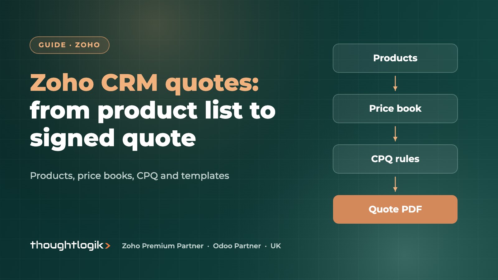 Zoho CRM Quotes and CPQ: Products, Price Books and Quote Templates