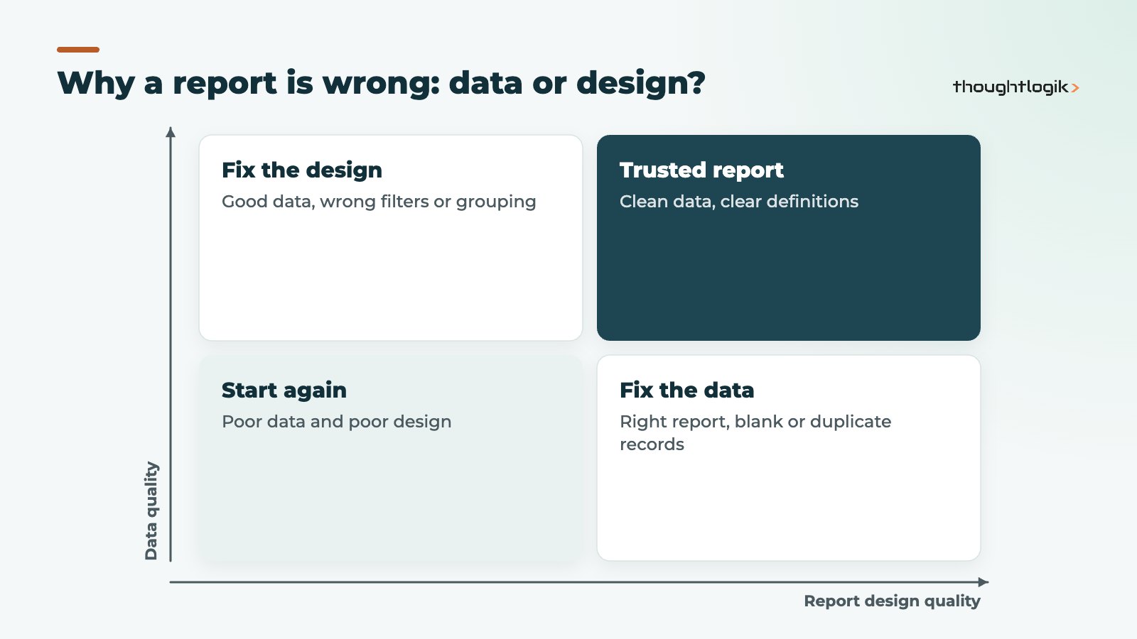 Diagnosing untrusted Zoho CRM reports by data quality and report design
