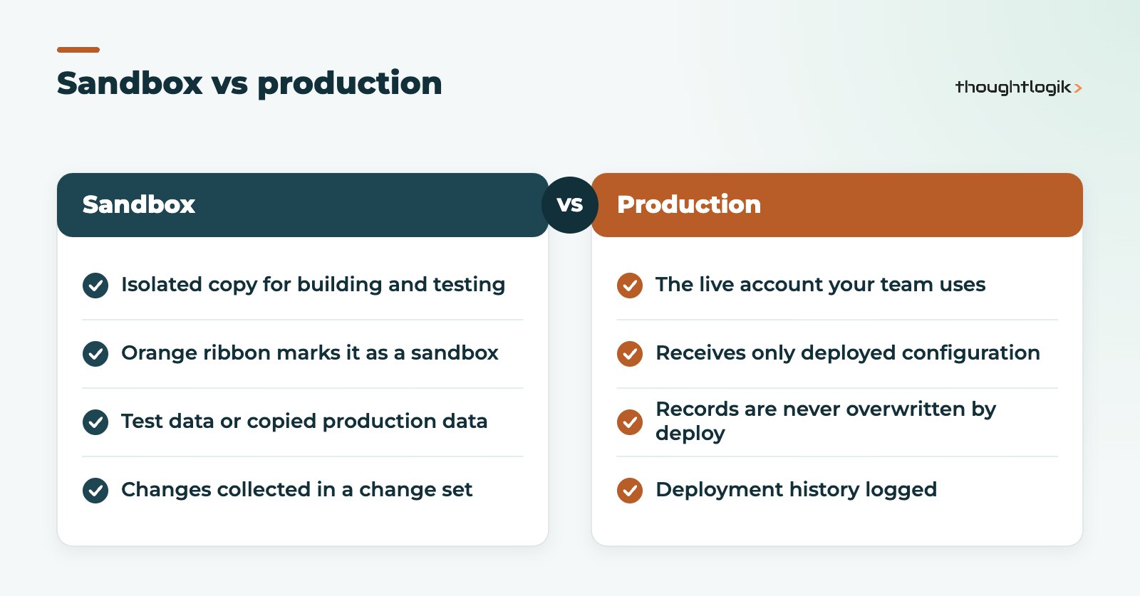 Zoho CRM sandbox compared with the production account