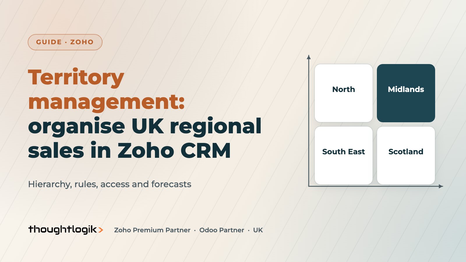 Zoho CRM Territory Management: A Guide for UK Regional Sales Teams