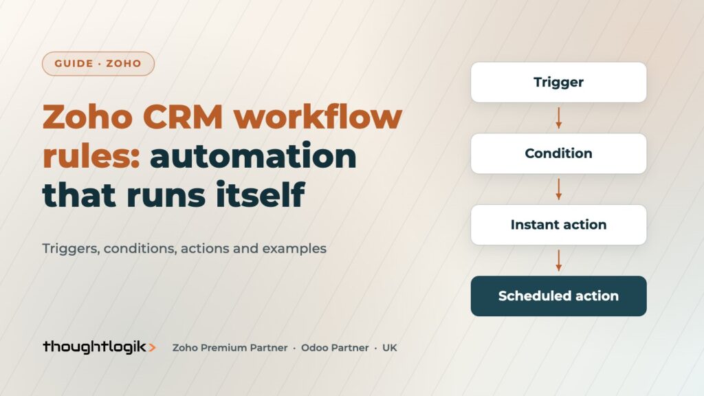 Zoho CRM Workflow Rules: A Practical Guide With Examples